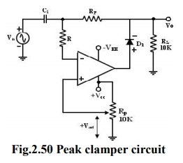 Clipper and clipper using Operational Amplifier - Applications of Operational  Amplifier