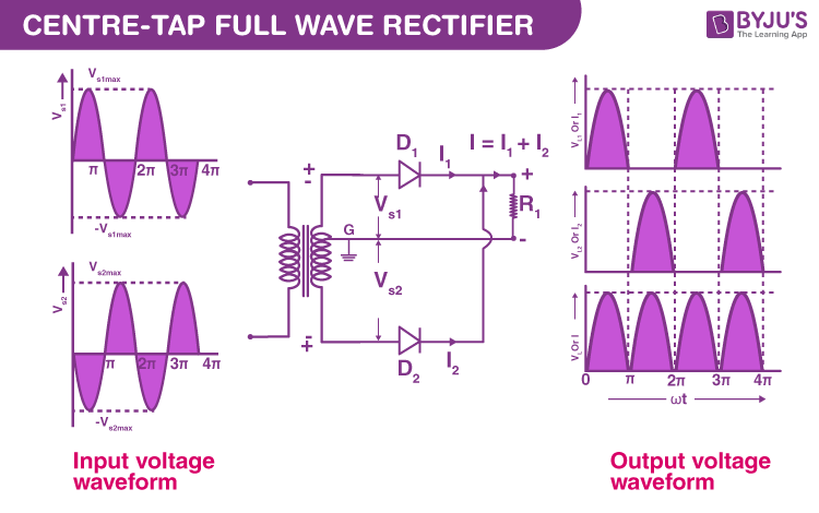 What Is Full Wave Rectifier Types Woking Rms Operation Piv Formula Electricity Bill 9261