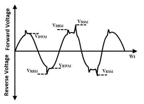 SCR-Thyristor-Ratings-Specifications-Parameters.png