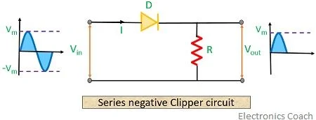 series negative clipper circuit