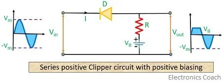 series positive clipper with positive biasing