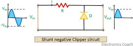 shunt negative clipper circuit