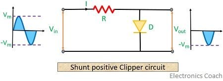 shunt positive clipper circuit