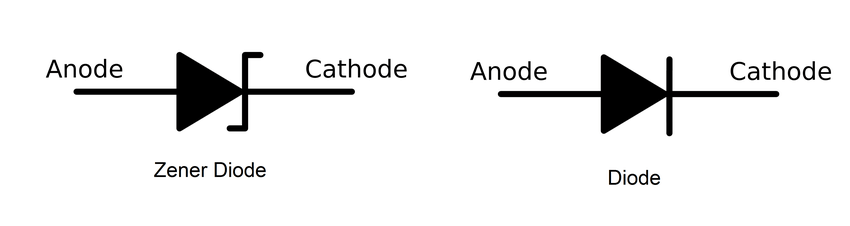 Symbols-of-the-Zener-Diode-and-Diode.png