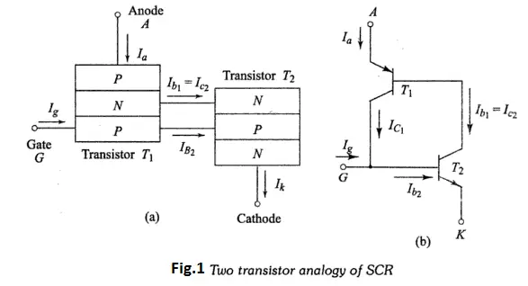 Two Transistor Model of SCR