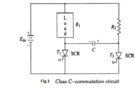 Class C- Complementary Commutation